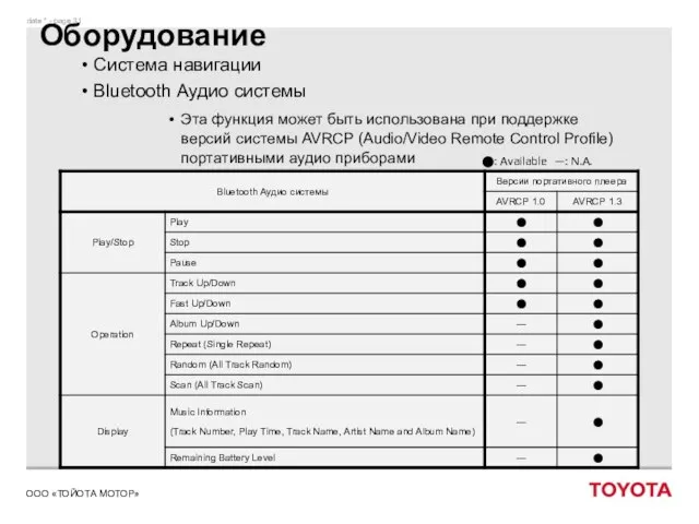 Оборудование Система навигации Bluetooth Аудио системы Эта функция может быть использована при