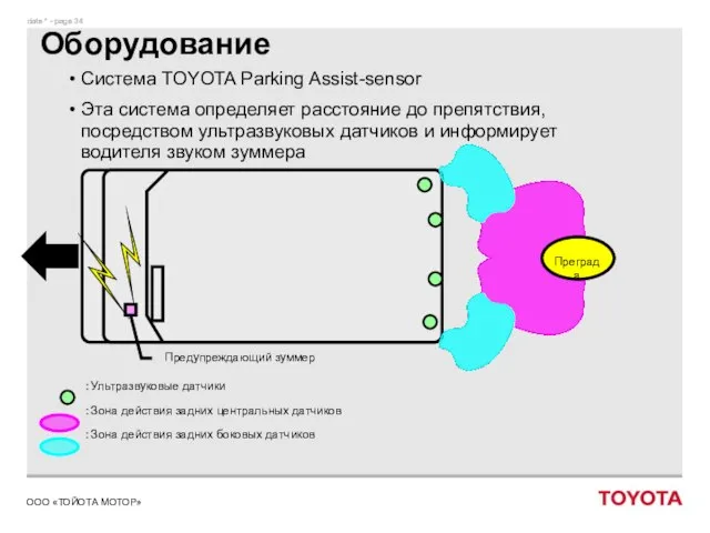 Оборудование Система TOYOTA Parking Assist-sensor Эта система определяет расстояние до препятствия, посредством