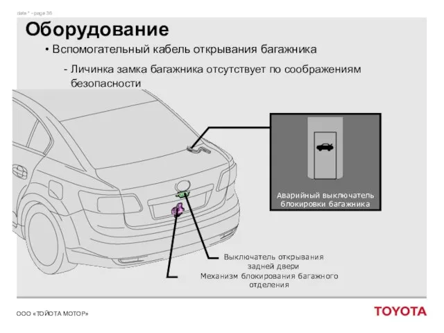 Оборудование Вспомогательный кабель открывания багажника Личинка замка багажника отсутствует по соображениям безопасности