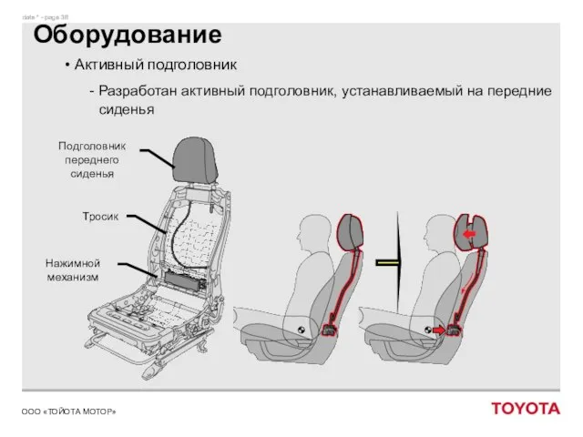 Оборудование Активный подголовник Разработан активный подголовник, устанавливаемый на передние сиденья Подголовник переднего сиденья Тросик Нажимной механизм