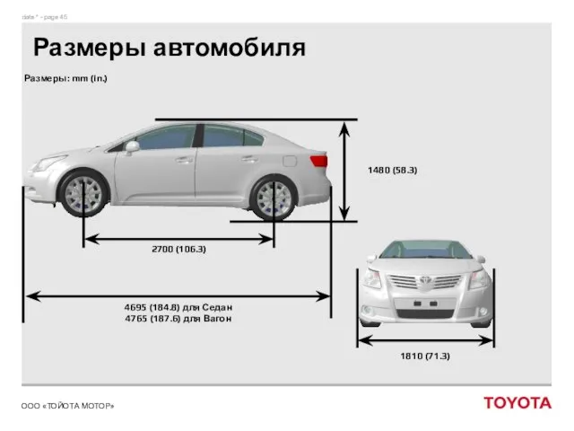 Размеры автомобиля 1480 (58.3) 4695 (184.8) для Седан 4765 (187.6) для Вагон