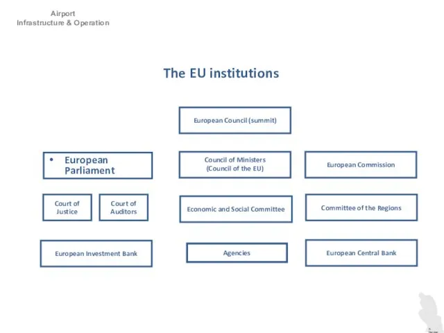 Airport Infrastructure & Operation D. Dencker European Parliament Court of Justice Court