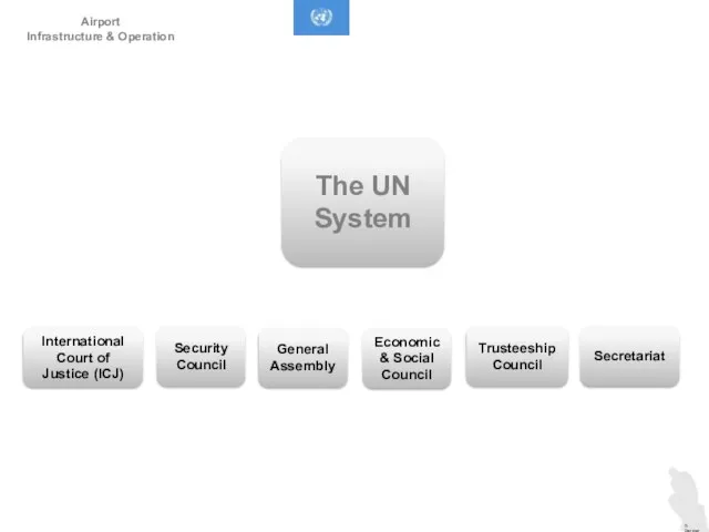 Airport Infrastructure & Operation D. Dencker The UN System International Court of