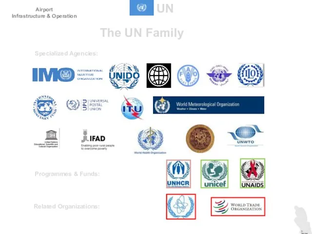 UN The UN Family Specialized Agencies: Programmes & Funds: Related Organizations: D.