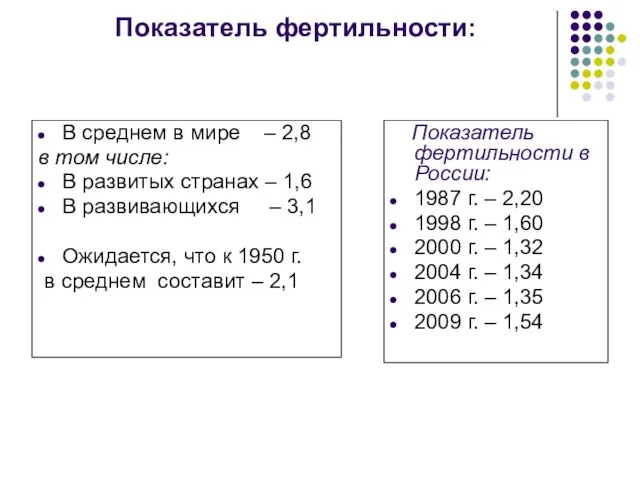 Показатель фертильности: В среднем в мире – 2,8 в том числе: В