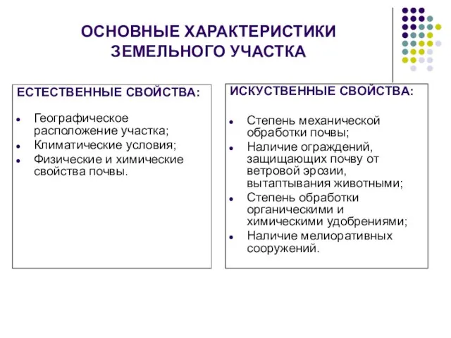 ОСНОВНЫЕ ХАРАКТЕРИСТИКИ ЗЕМЕЛЬНОГО УЧАСТКА ЕСТЕСТВЕННЫЕ СВОЙСТВА: Географическое расположение участка; Климатические условия; Физические