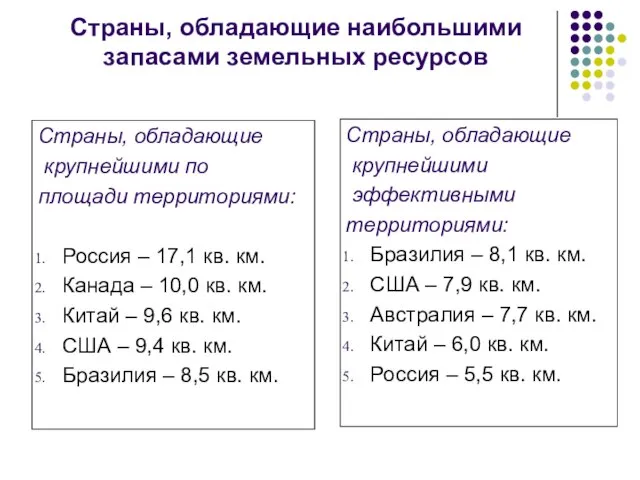 Страны, обладающие наибольшими запасами земельных ресурсов Страны, обладающие крупнейшими по площади территориями: