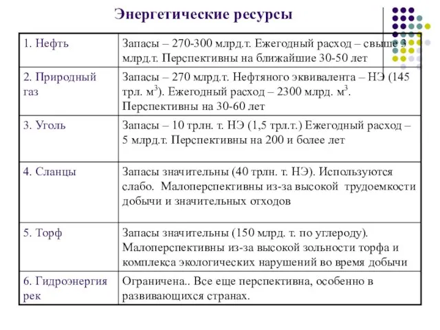 Энергетические ресурсы