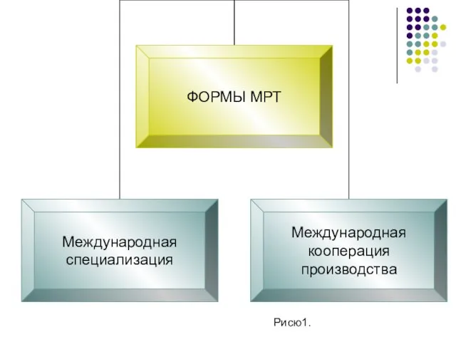 Рисю1.