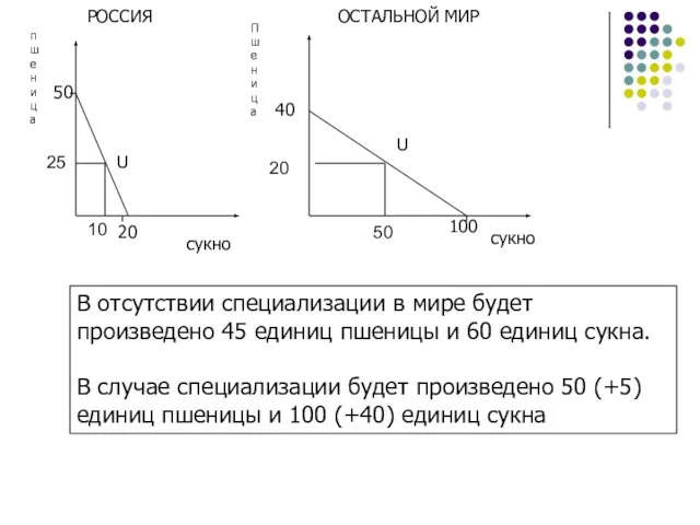 пшеница П ш е н и ц а сукно сукно РОССИЯ ОСТАЛЬНОЙ