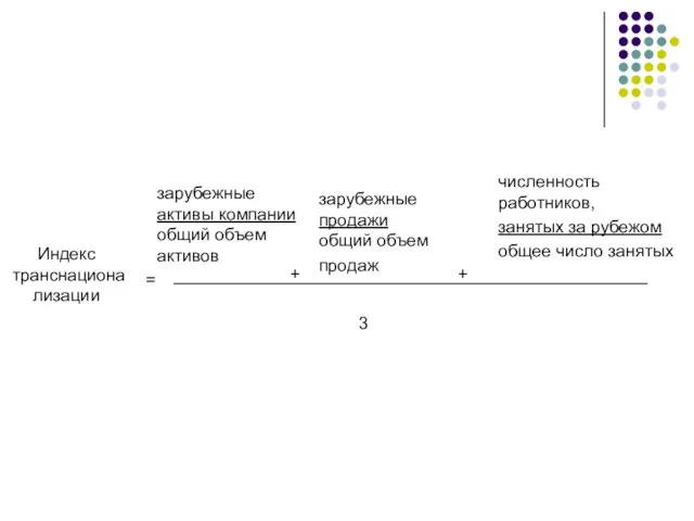 Индекс транснациона лизации = зарубежные активы компании общий объем активов зарубежные продажи