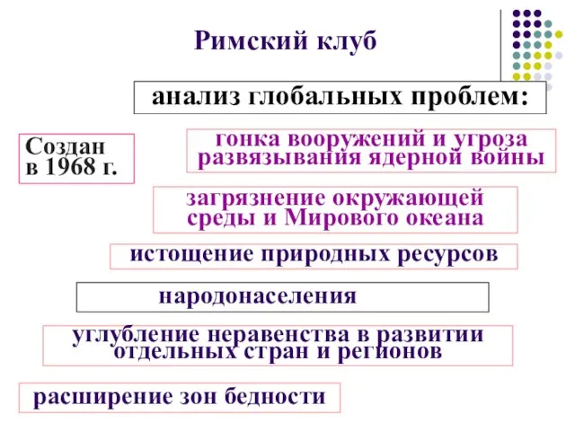 Римский клуб Создан в 1968 г. рост народонаселения планеты анализ глобальных проблем: