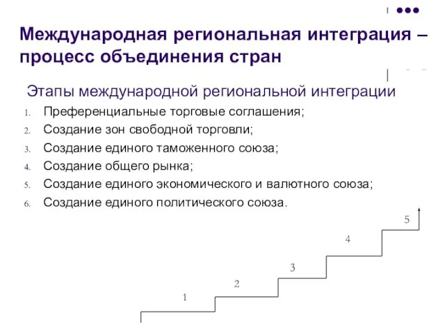 Международная региональная интеграция – процесс объединения стран Этапы международной региональной интеграции Преференциальные