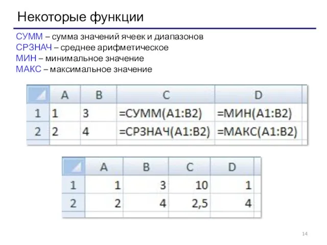 Некоторые функции СУММ – сумма значений ячеек и диапазонов СРЗНАЧ – среднее