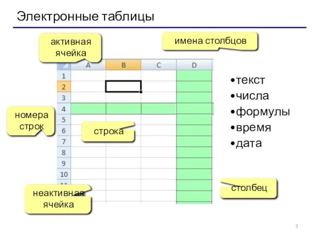 Электронные таблицы номера строк строка столбец имена столбцов активная ячейка неактивная ячейка