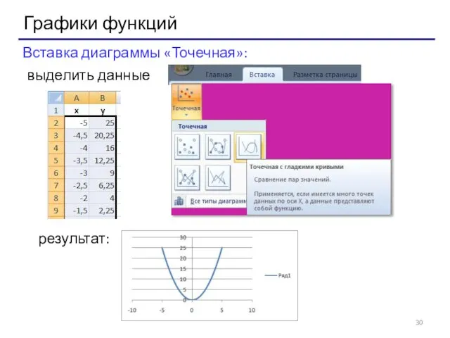 Графики функций Вставка диаграммы «Точечная»: выделить данные результат: