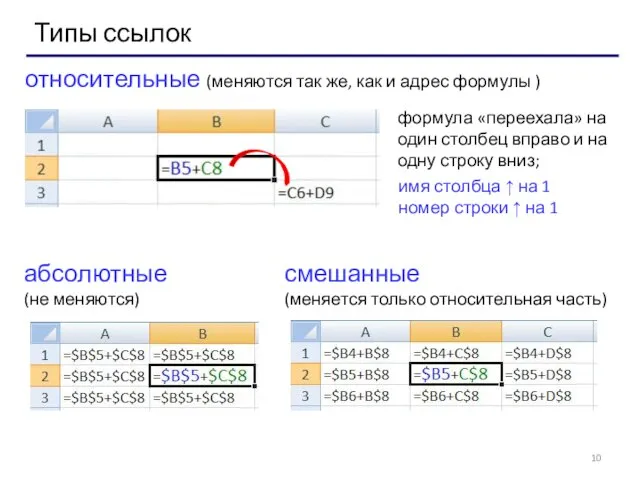 Типы ссылок относительные (меняются так же, как и адрес формулы ) формула