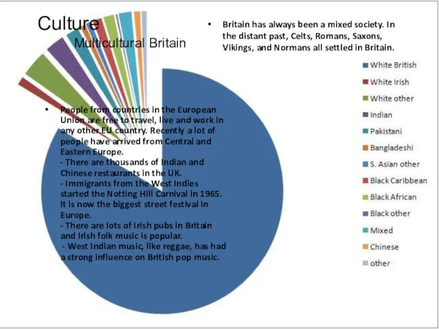 Culture Multicultural Britain Britain has always been a mixed society. In the