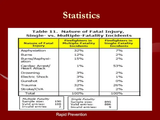 Rapid Prevention Statistics