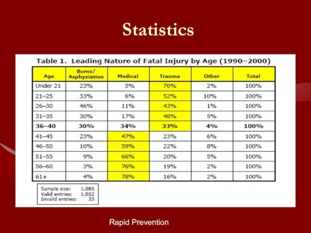 Rapid Prevention Statistics