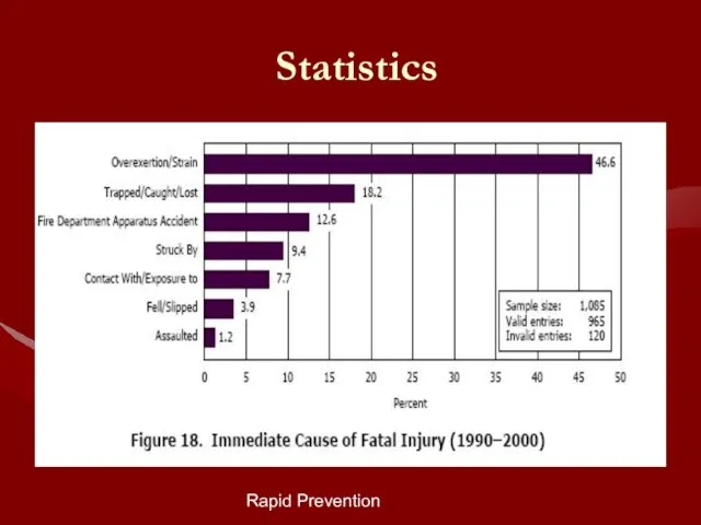 Rapid Prevention Statistics