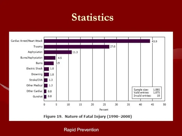 Rapid Prevention Statistics