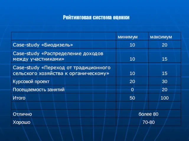 Рейтинговая система оценки