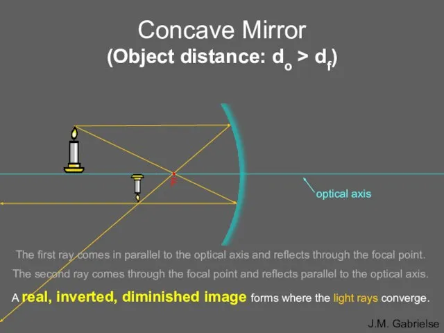 Concave Mirror (Object distance: do > df) • F The first ray