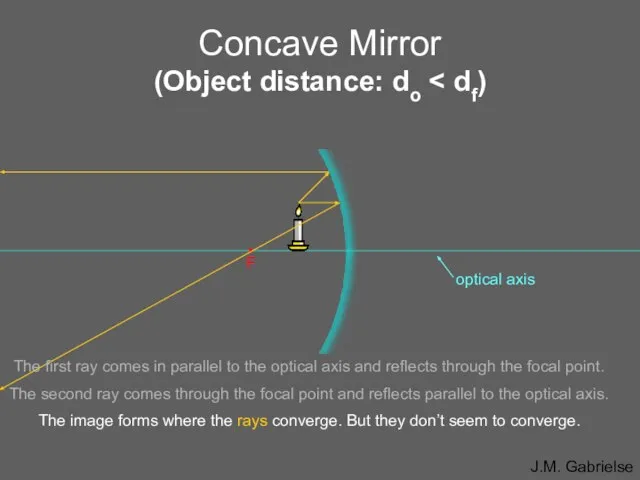 Concave Mirror (Object distance: do • F The first ray comes in