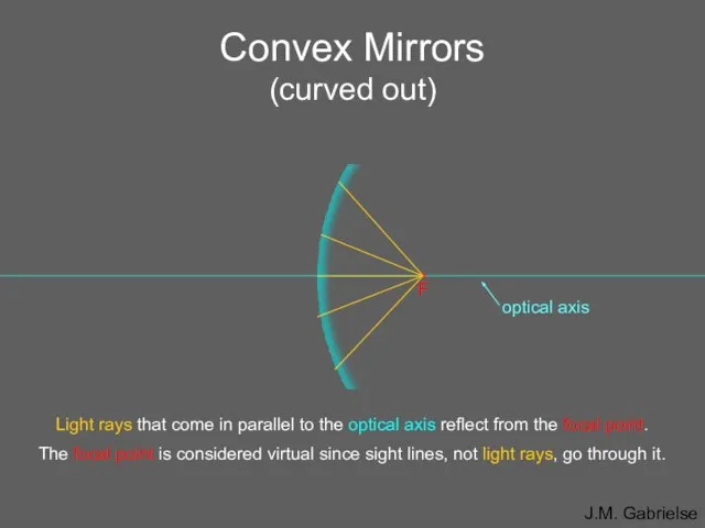 Convex Mirrors (curved out) Light rays that come in parallel to the