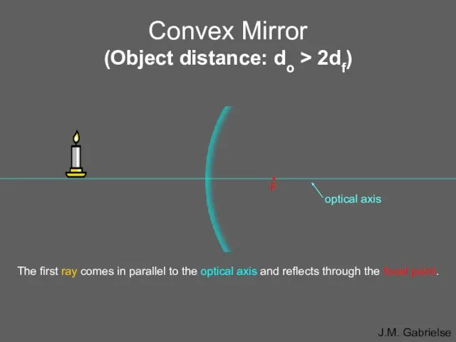 Convex Mirror (Object distance: do > 2df) • F The first ray