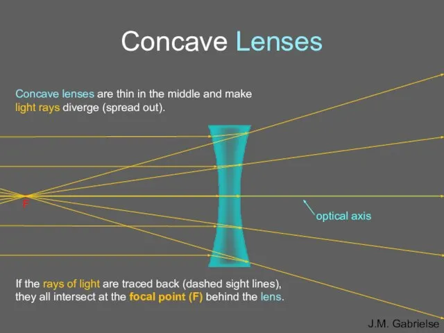 Concave Lenses Concave lenses are thin in the middle and make light