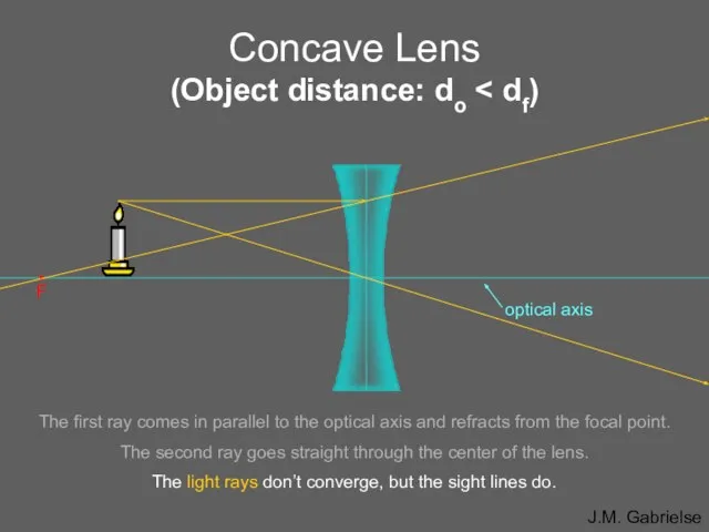 Concave Lens (Object distance: do • F The first ray comes in