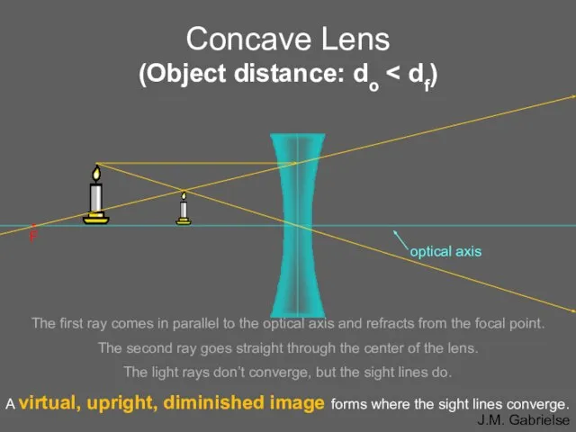 Concave Lens (Object distance: do • F The first ray comes in