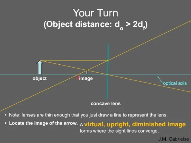 Your Turn (Object distance: do > 2df) • F Note: lenses are
