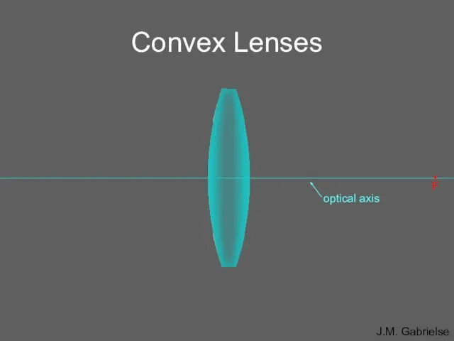 Convex Lenses • F