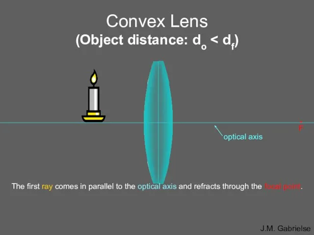 Convex Lens (Object distance: do • F The first ray comes in