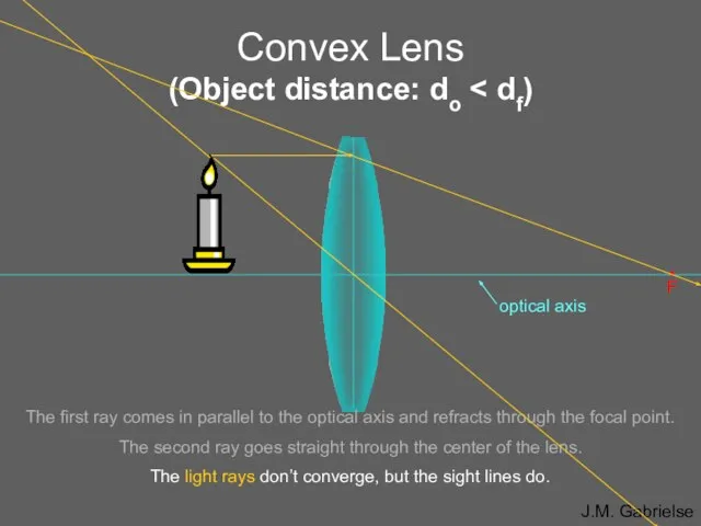 Convex Lens (Object distance: do • F The first ray comes in