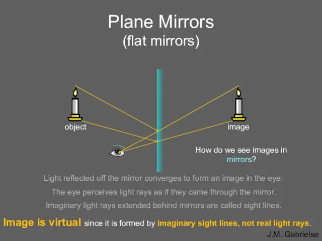 Plane Mirrors (flat mirrors) object image Light reflected off the mirror converges