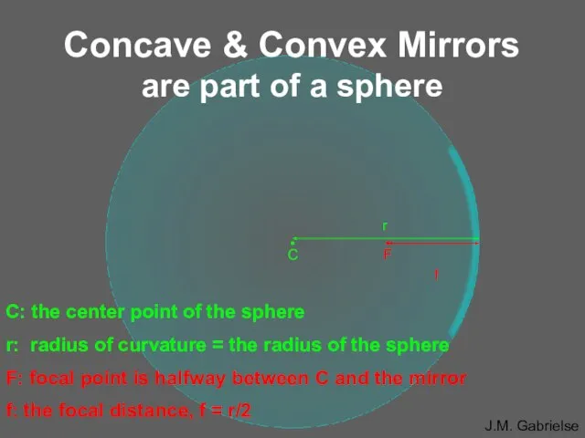 Concave & Convex Mirrors are part of a sphere C: the center