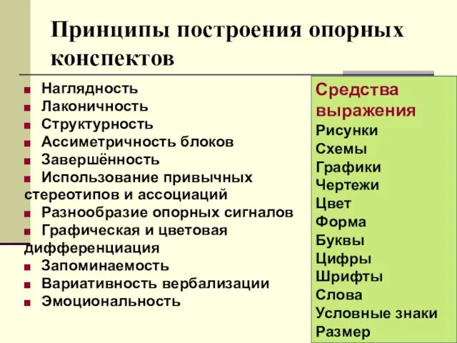 Принципы построения опорных конспектов Наглядность Лаконичность Структурность Ассиметричность блоков Завершённость Использование привычных