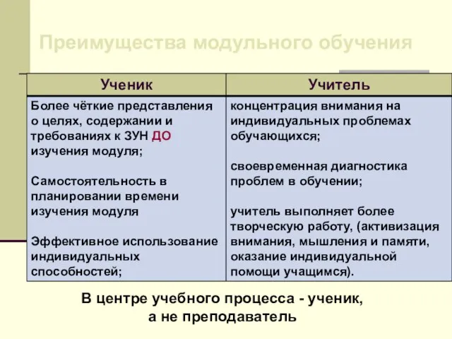 Преимущества модульного обучения В центре учебного процесса - ученик, а не преподаватель