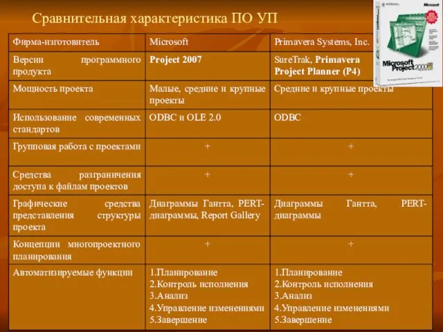 Сравнительная характеристика ПО УП