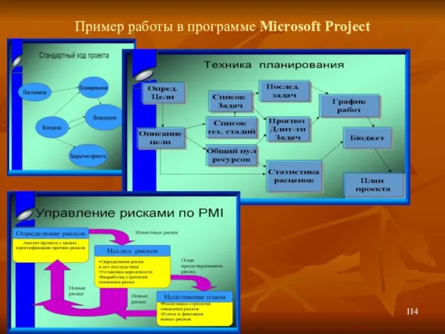Пример работы в программе Microsoft Project