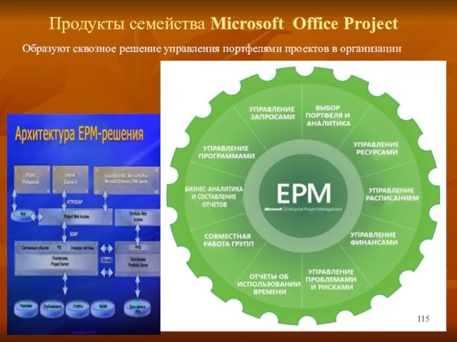 Продукты семейства Microsoft Office Project Образуют сквозное решение управления портфелями проектов в организации