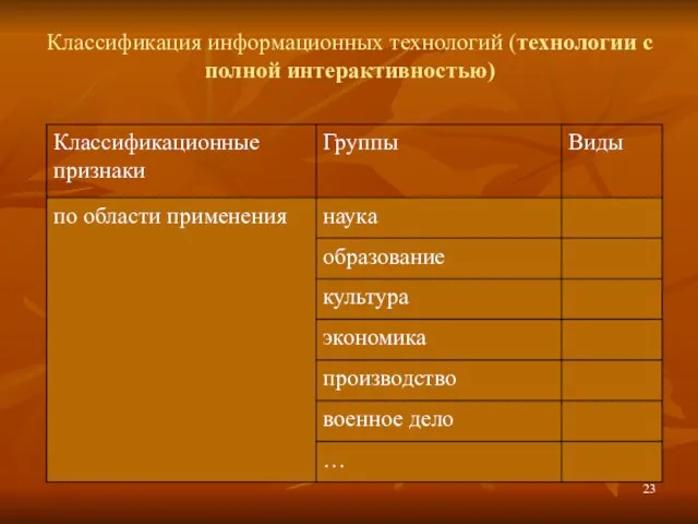 Классификация информационных технологий (технологии с полной интерактивностью)