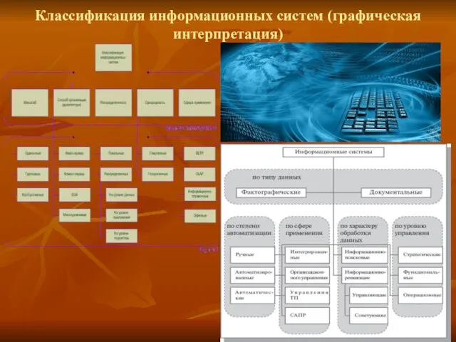 Классификация информационных систем (графическая интерпретация)