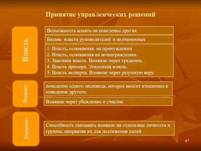 Власть Влияние Лидерство Возможность влиять на поведение других Баланс власти руководителей и