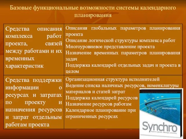 Базовые функциональные возможности системы календарного планирования