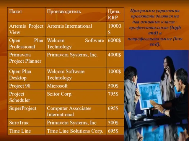Программы управления проектами делятся на два основных класса - профессиональные (high end) и непрофессиональные (low end).
